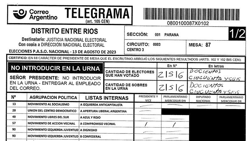 Ya podés consultar el resultado en la mesa en que votaste: cómo hacerlo