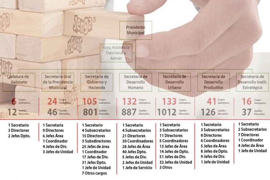 El Municipio de Concordia designó a 494 personas en cargos jerárquicos