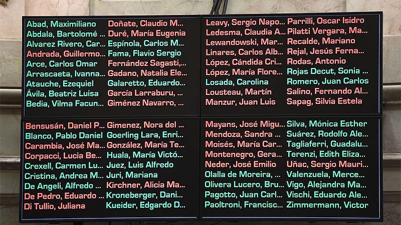 Ley Bases: qué senadores votaron a favor y cuáles en contra
